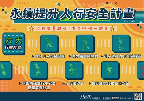 永續提升人行安全計畫