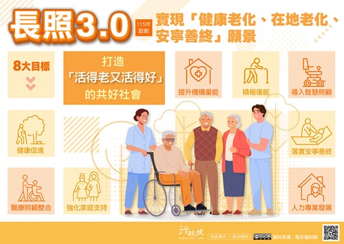 長照3.0