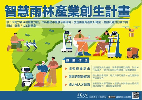 智慧雨林產業創生計畫
