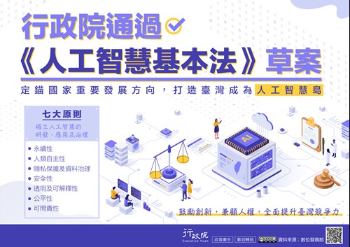 人工智慧基本法