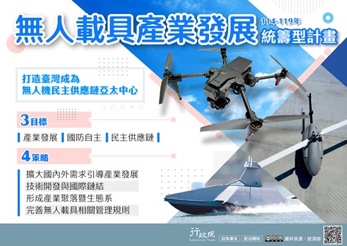 無人載具產業發展統籌型計畫