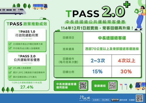 TPASS 2.0+ 公共運輸常客優惠