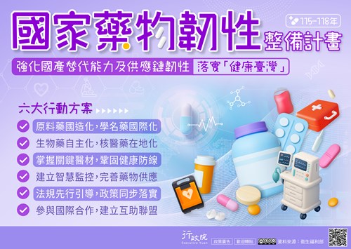 國家藥物韌性整備計畫