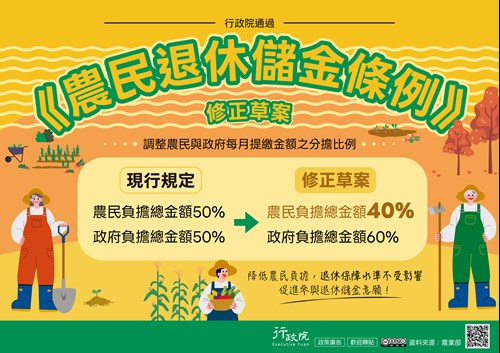 農民退休儲金條例