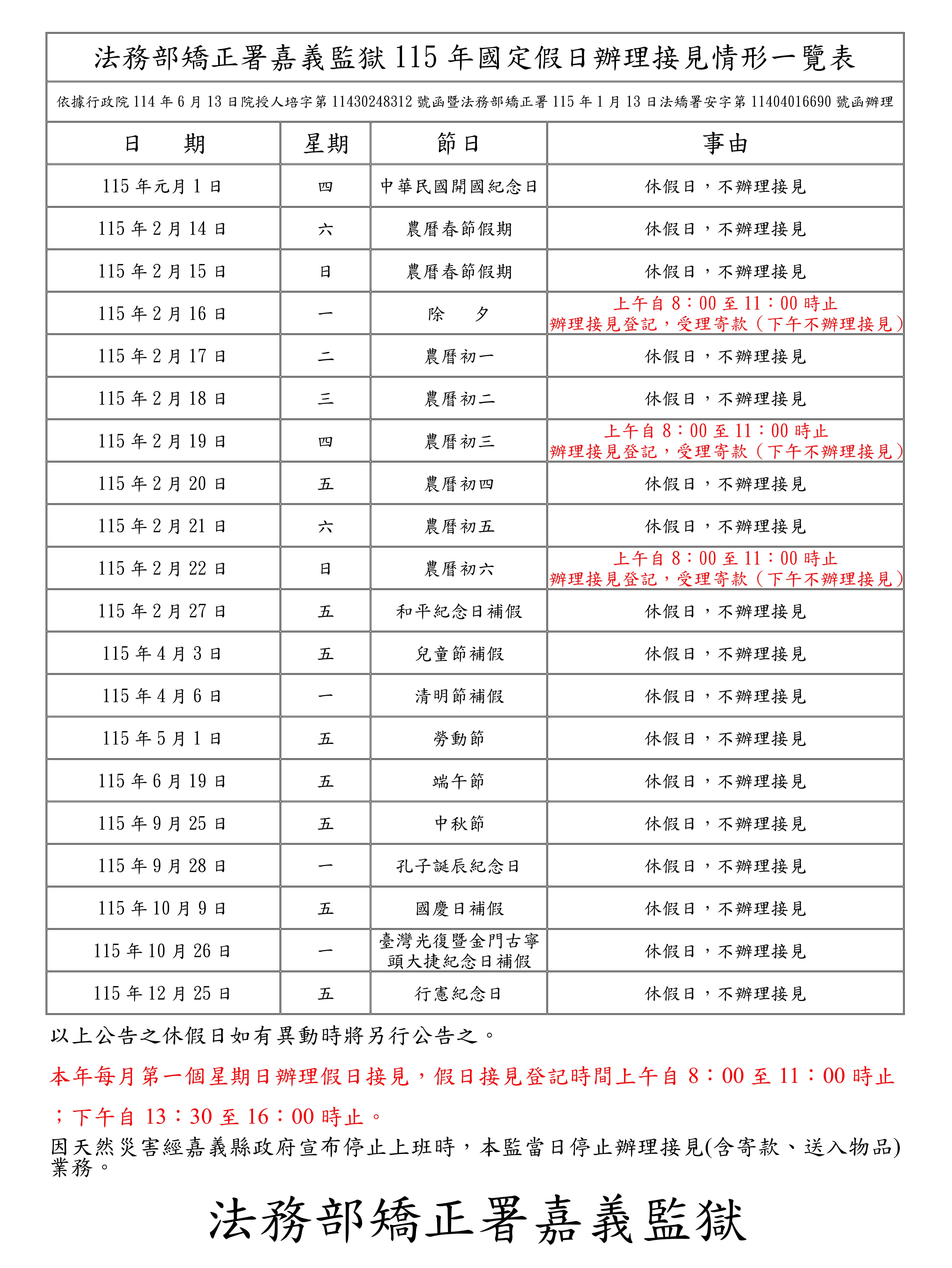 法務部矯正署嘉義監獄115年國定假日辦理接見情形一覽表