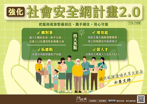 強化社會安全網計畫2.0