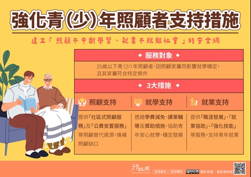 行政院「強化青（少）年照顧者支持措施」政策圖文說明資料